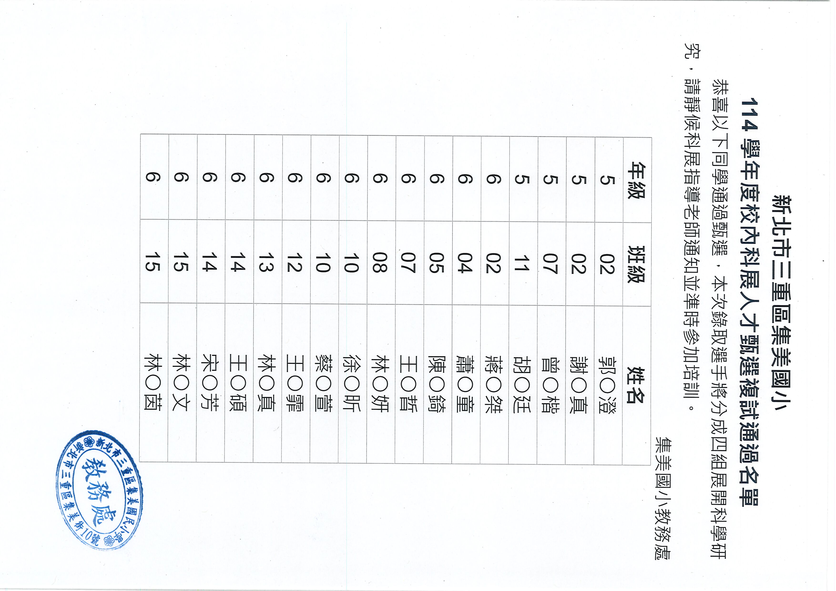 新北市三重區集美國小 114學年度校內科展人才甄選複試通過名單 恭喜以下同學通過甄選，本次錄取選手將分成四組展開科學研究，請靜候科展指導老師通知並準時參加培訓。 集美國小教務處